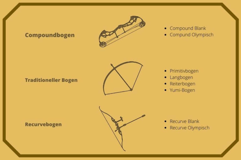 BSW Falkenholz Spanngurt Für Bögen - 201cm Nylon Spannschnur